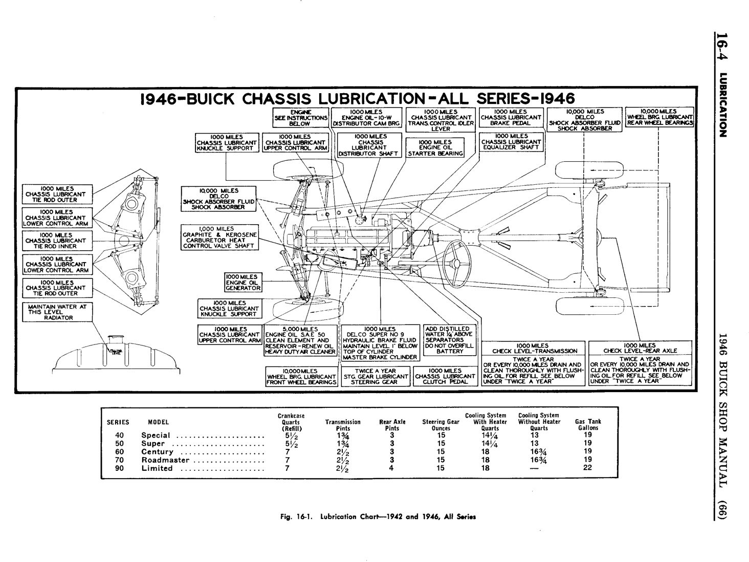 n_15 1946 Buick Shop Manual - Lubrication-004-004.jpg